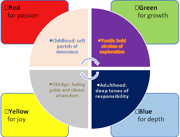 Holi: The Fire of Life image005